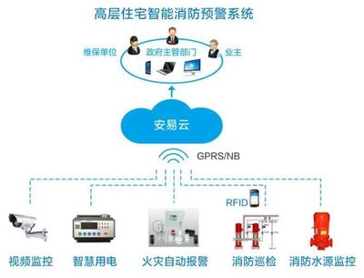 重慶消防物聯網智慧用電安全管理系統 構筑安全防線，引領節能新未來