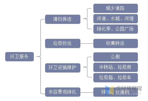 2021年中國環(huán)衛(wèi)服務(wù)行業(yè)發(fā)展趨勢 機(jī)械化率提升勢在必行，新興能源技術(shù)研發(fā)注入新動力