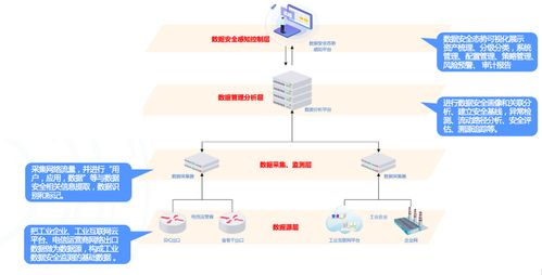 工業物聯網安全監測解決方案 構筑智能安全屏障，賦能工業節能管理服務