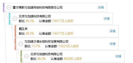 霍爾果斯勻加速網(wǎng)絡(luò)科技有限責(zé)任公司 工商信息、信用報(bào)告與科技信息咨詢?cè)斀? class=
